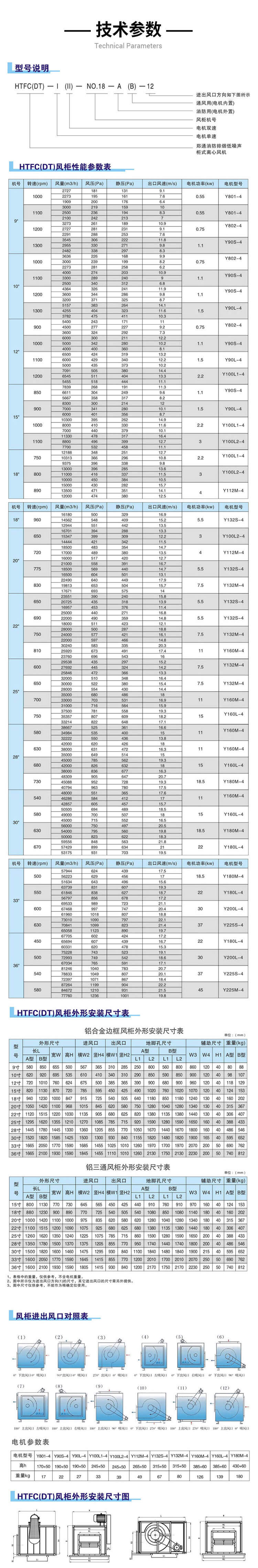 1分钟了解HTFC消防排烟风柜的参数