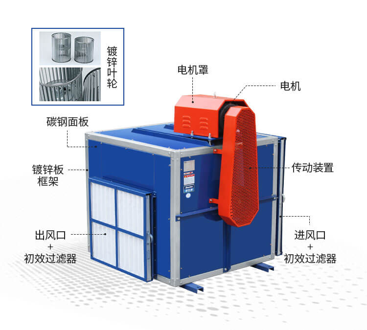 HTFC消防排烟风机风压怎么确定
