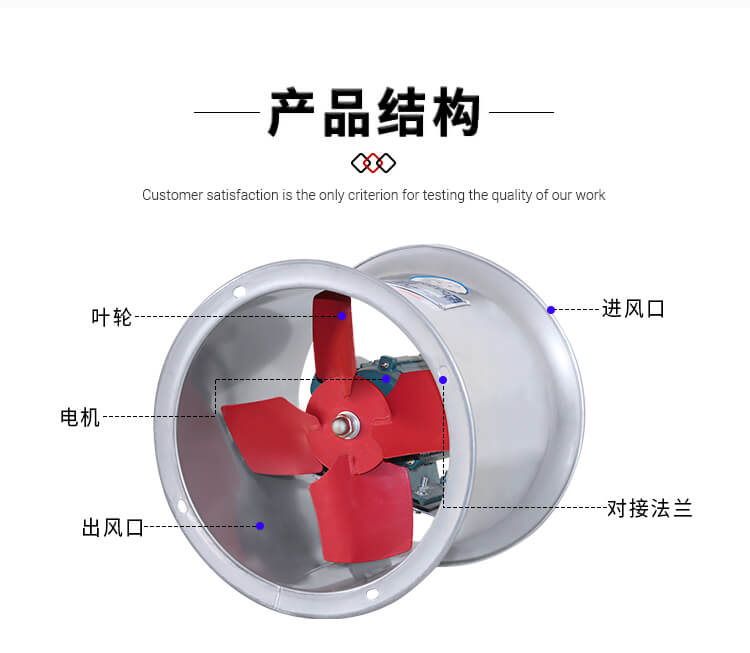  你知道低噪音壁式轴流风机产品结构和适用范围吗？看郑通离心风机厂家的解答
